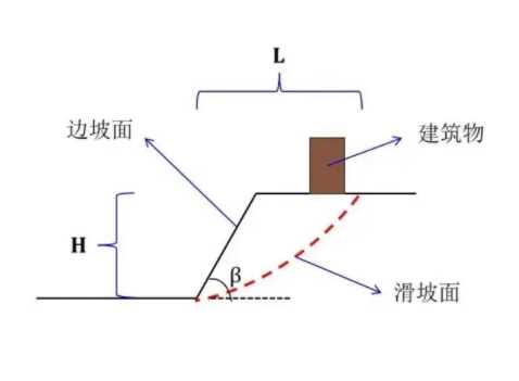 临汾曲沃县边坡工程设计